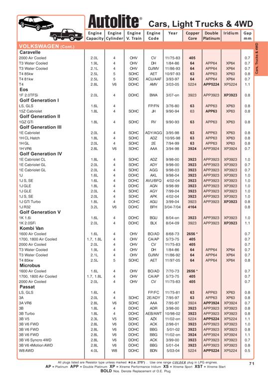 Autolite Car Catalogue